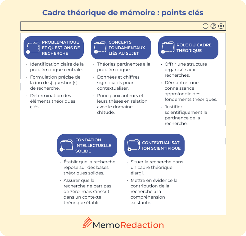 Cadre théorique de mémoire - points clés