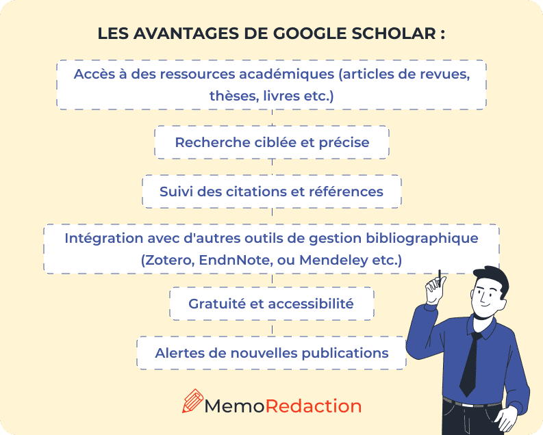 Les avantages de Google Scholar pour rédiger un mémoire