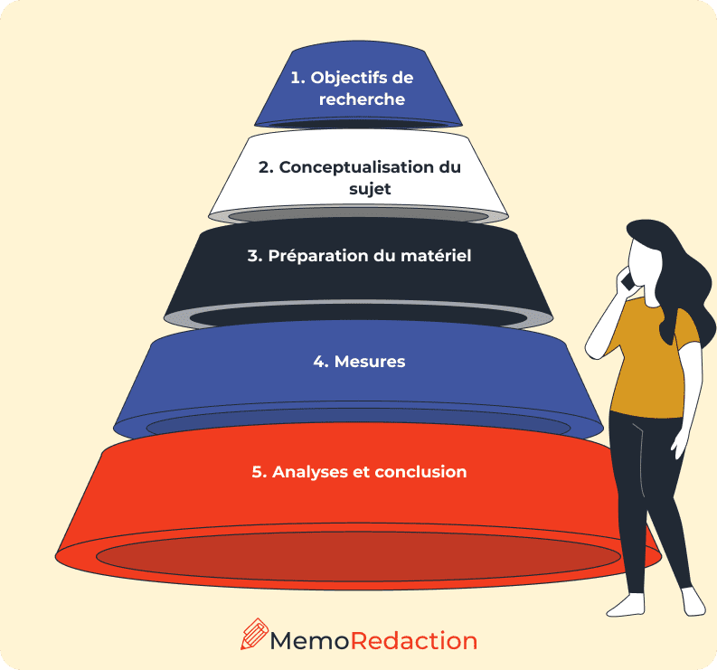 Mener une étude empirique - exemples étape par étape - Memoredaction