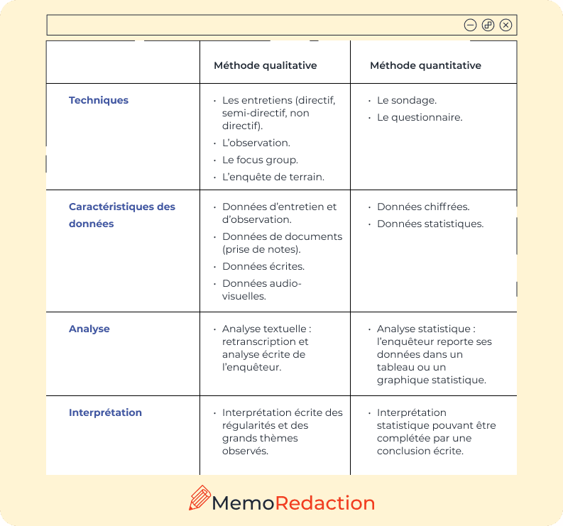 Tableau récapitulatif - Memoredaction