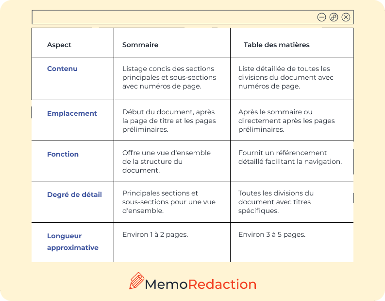 Table des matières VS Sommaire