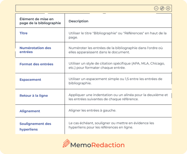 Faut Il Indiquer Son Nom Page De Garde M2moire Dec Faire la mise en page mémoire : règles + exemples ️
