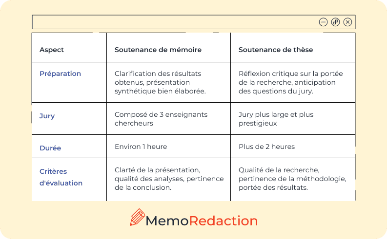 La différence entre une thèse et un mémoire - soutenance