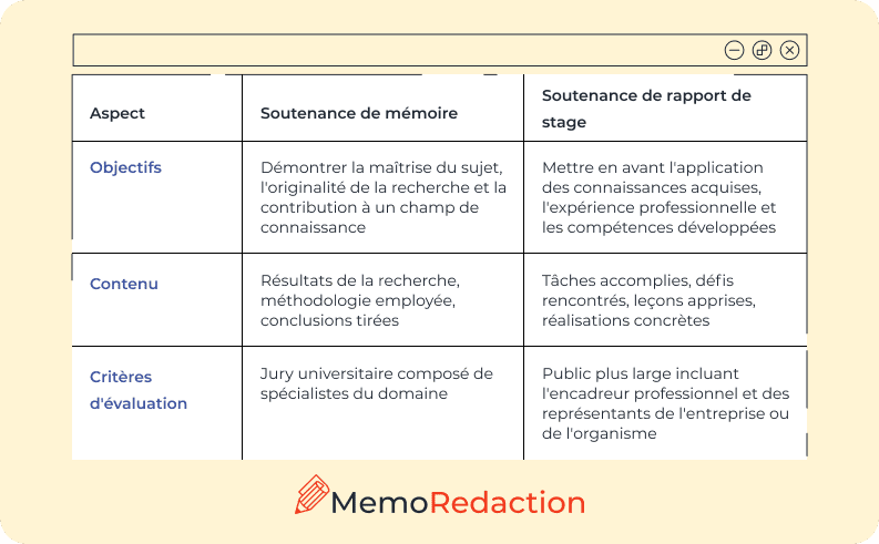 Mémoire et rapport de stage - soutenance