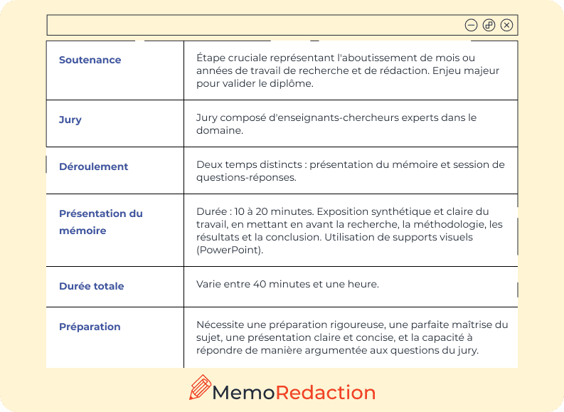 Soutenance de mémoire en brief