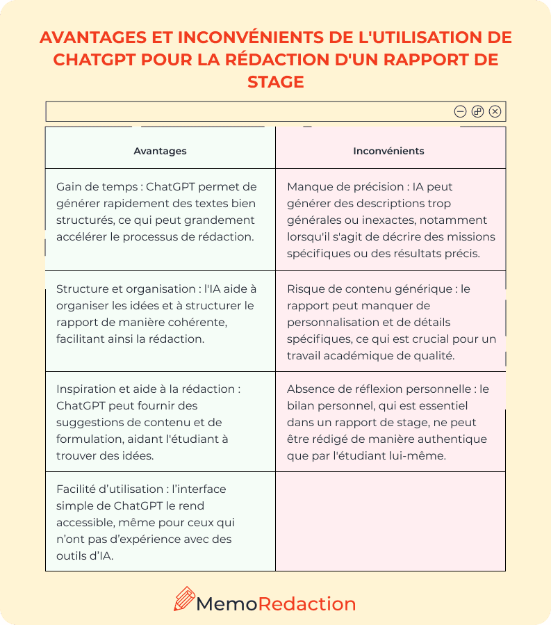 Avantages et inconvénients de l'utilisation de chatgpt