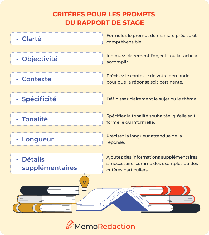 Critères pour les prompts du rapport de stage