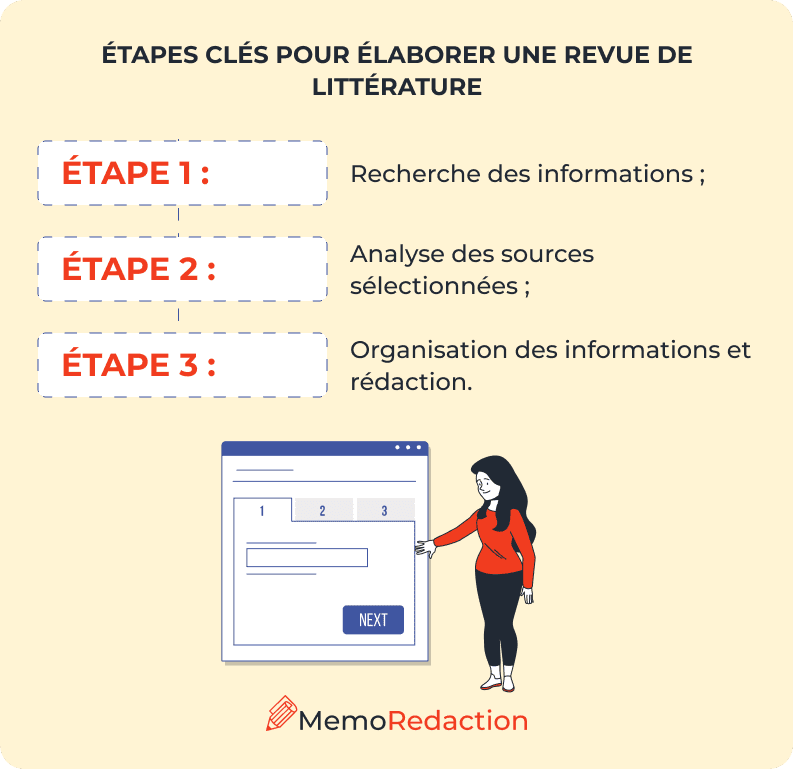 Etapes pour construire la revue de littérature