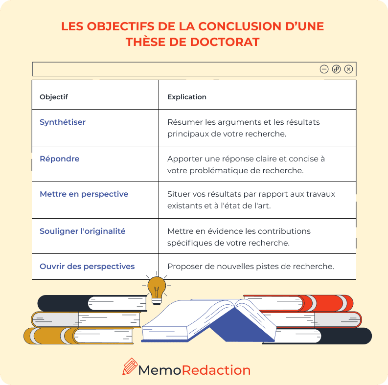 Les objectifs de la conclusion d’une thèse de doctorat