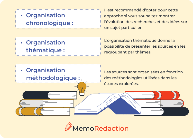 Organisation de la revue de littérature