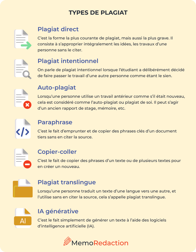 Types de plagiat