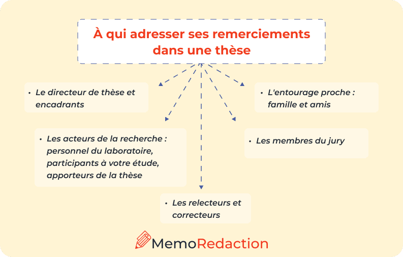 A qui adresser les remerciements dans une thèse ?