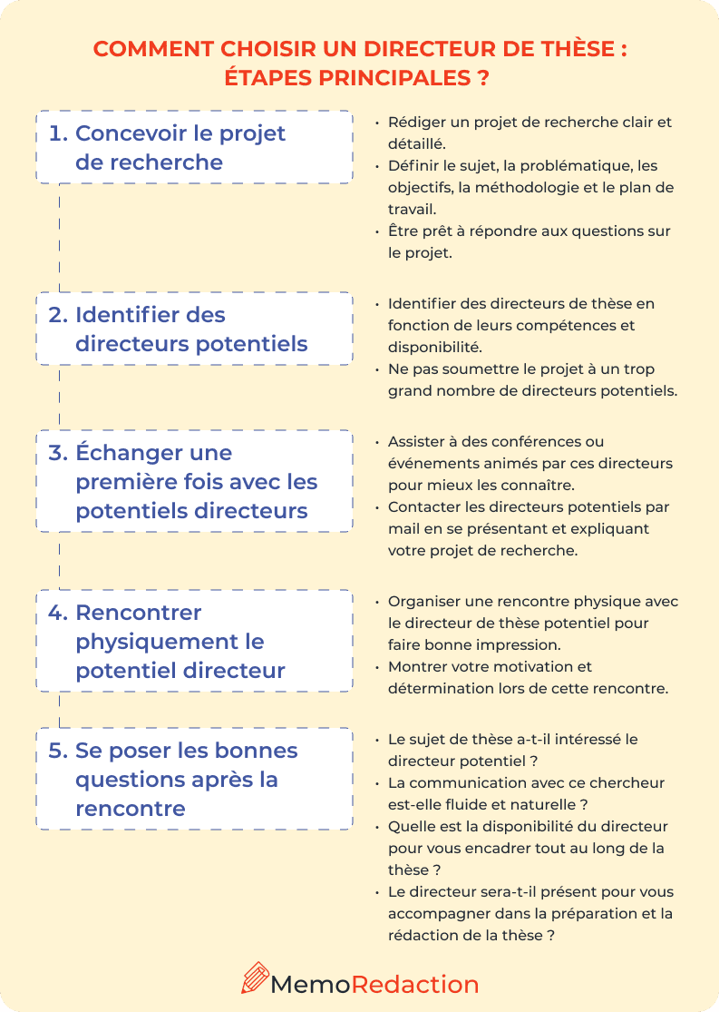 Comment choisir un directeur de thèse ?