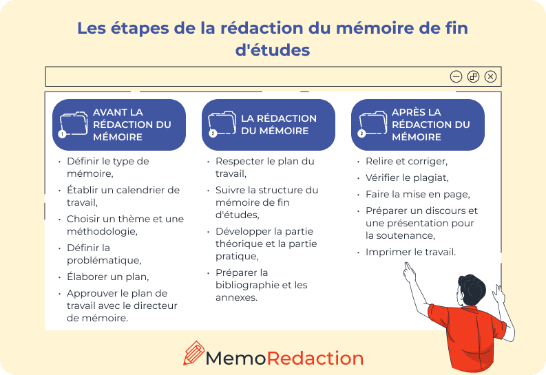 Les étapes de la rédaction du mémoire de fin d'études