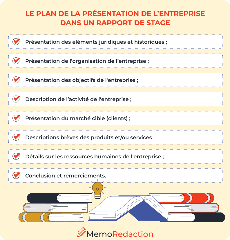 Plan de la présentation de l’entreprise rapport de stage