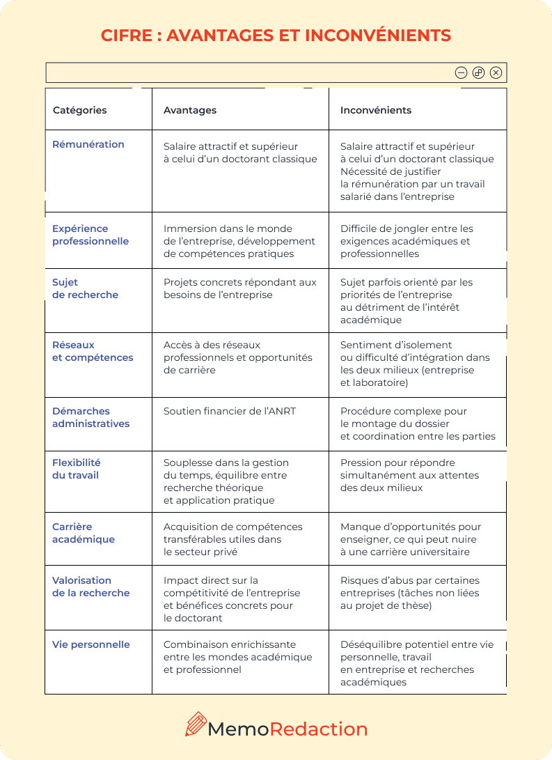 CIFRE - tableau comparatif