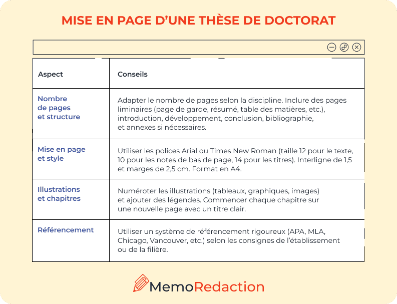 Mise en page d’une thèse