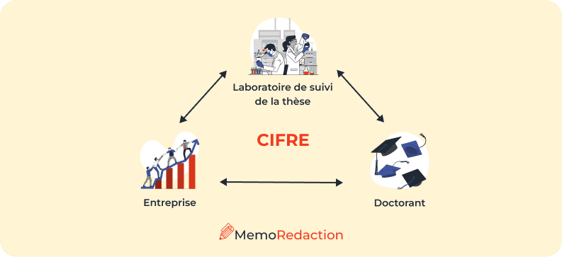 Schèma CIFRE