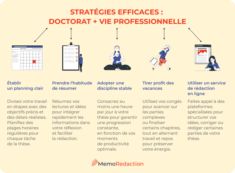 Stratégies efficaces - doctorat et vie professionnelle