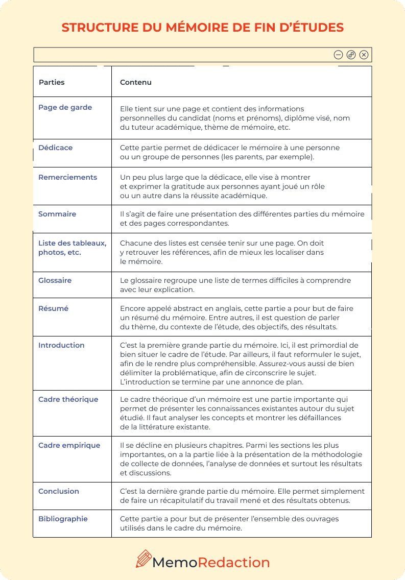 Structure et plan du mémoire de fin d’études