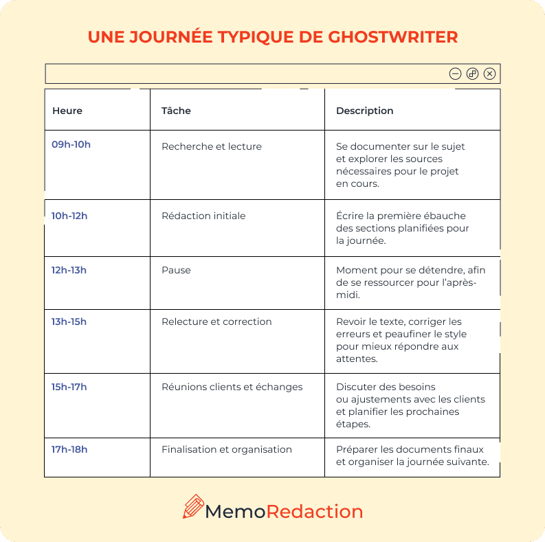 Une journée typique de ghostwriter