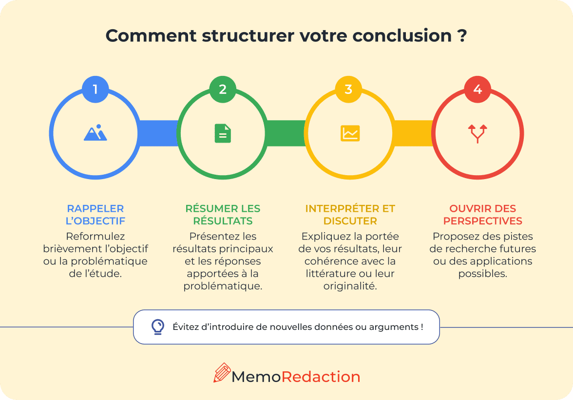 Comment structurer la conclusion