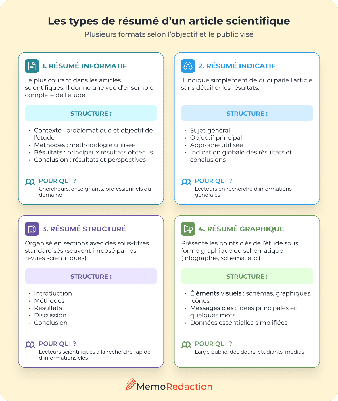 Les types de résumé d’un article scientifique