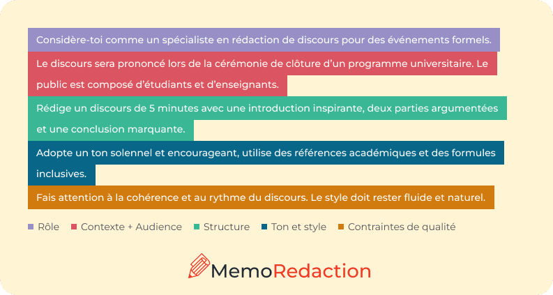 Exemple de discours avec ChatGPT