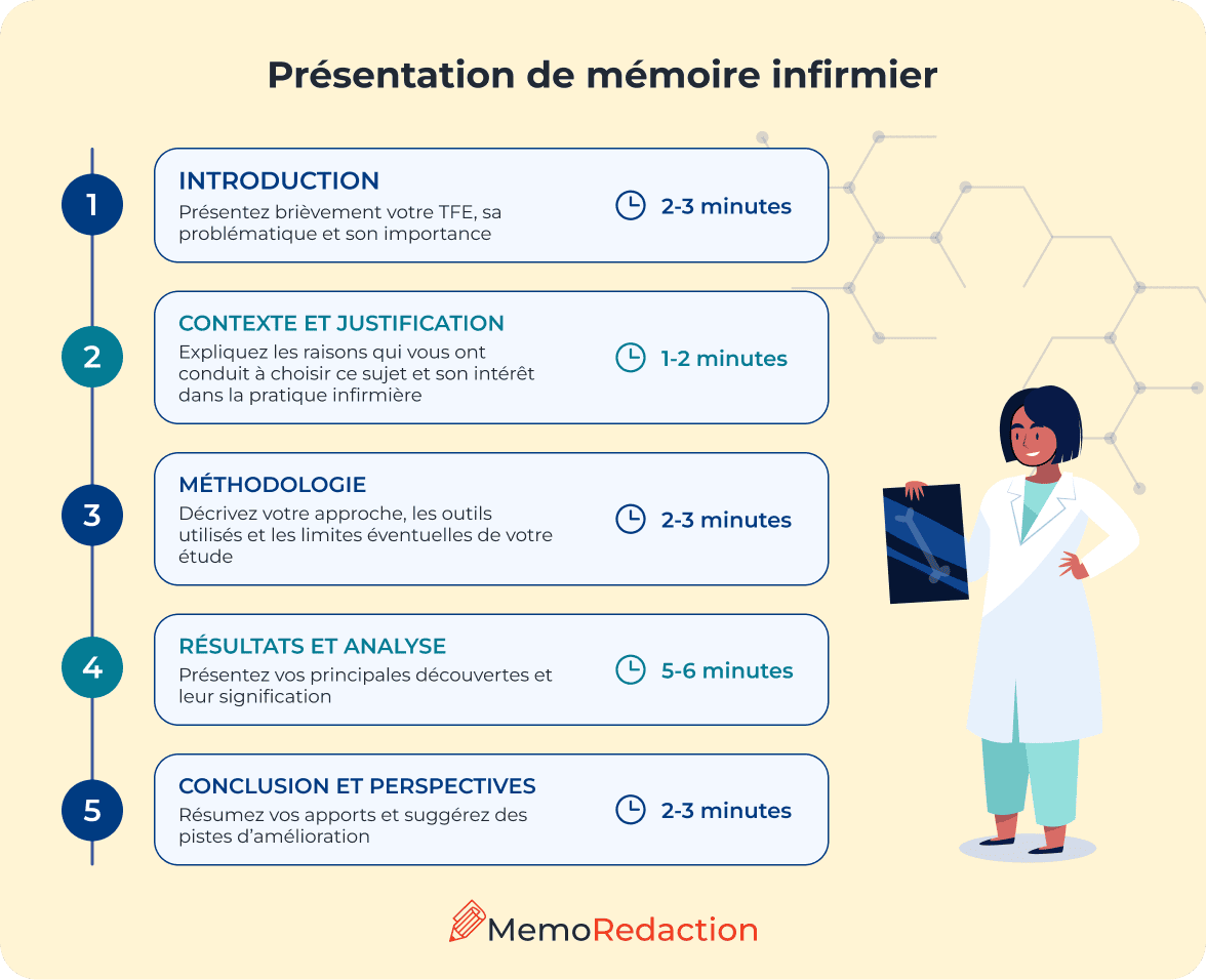Présentation de mémoire infirmier