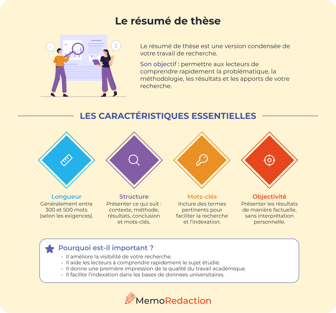 Le résumé de thèse
