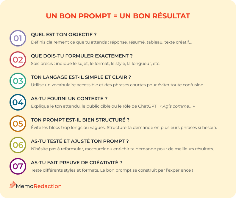Caractéristiques d'un bon prompt