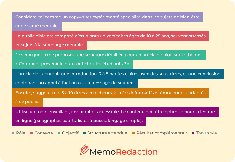Exemple de prompt chatgpt