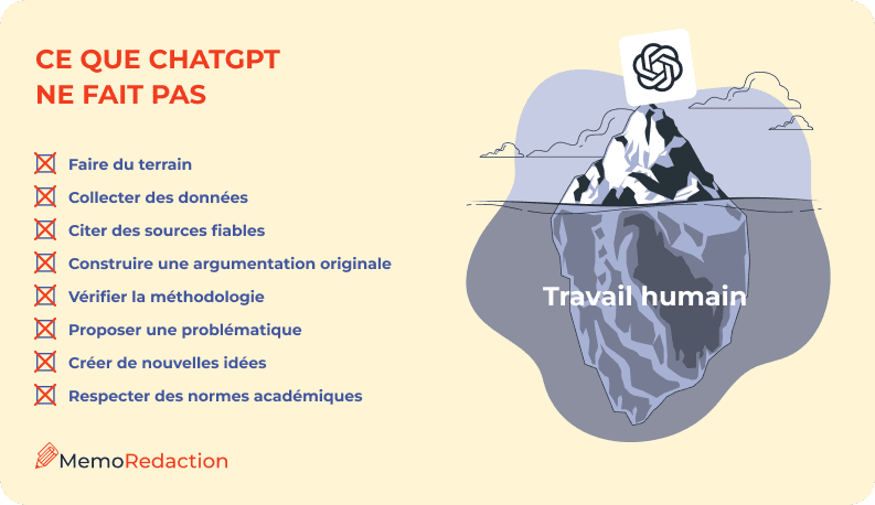 Thèse de doctorat: GPT vs travail humain