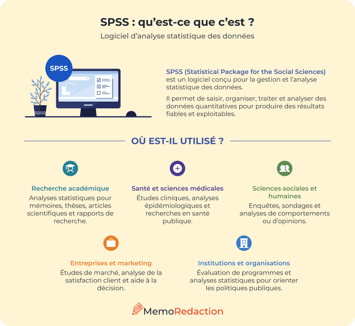 Analyse SPSS