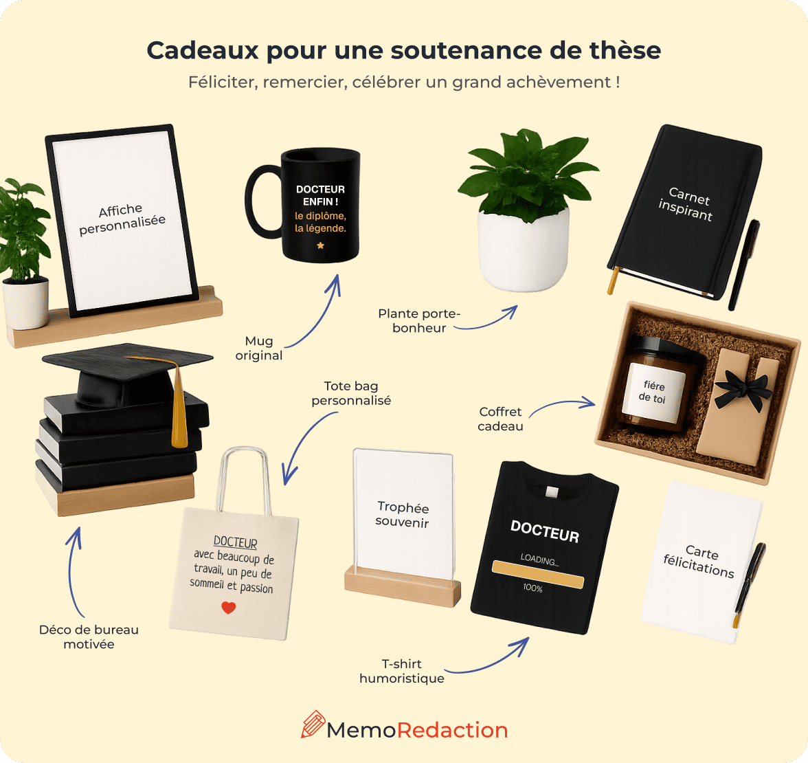 Cadeau pour une soutenance de thèse