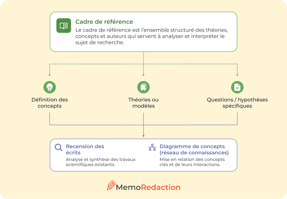 Cadre de référence