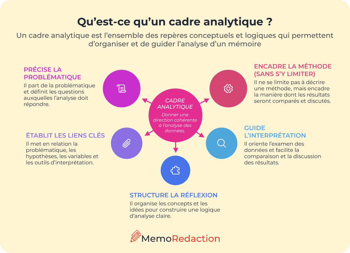 C'est quoi un cadre analytique