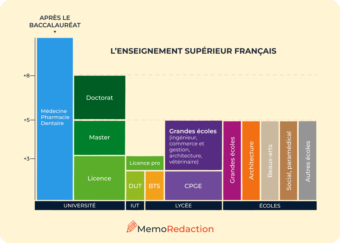 Le système éducatif français