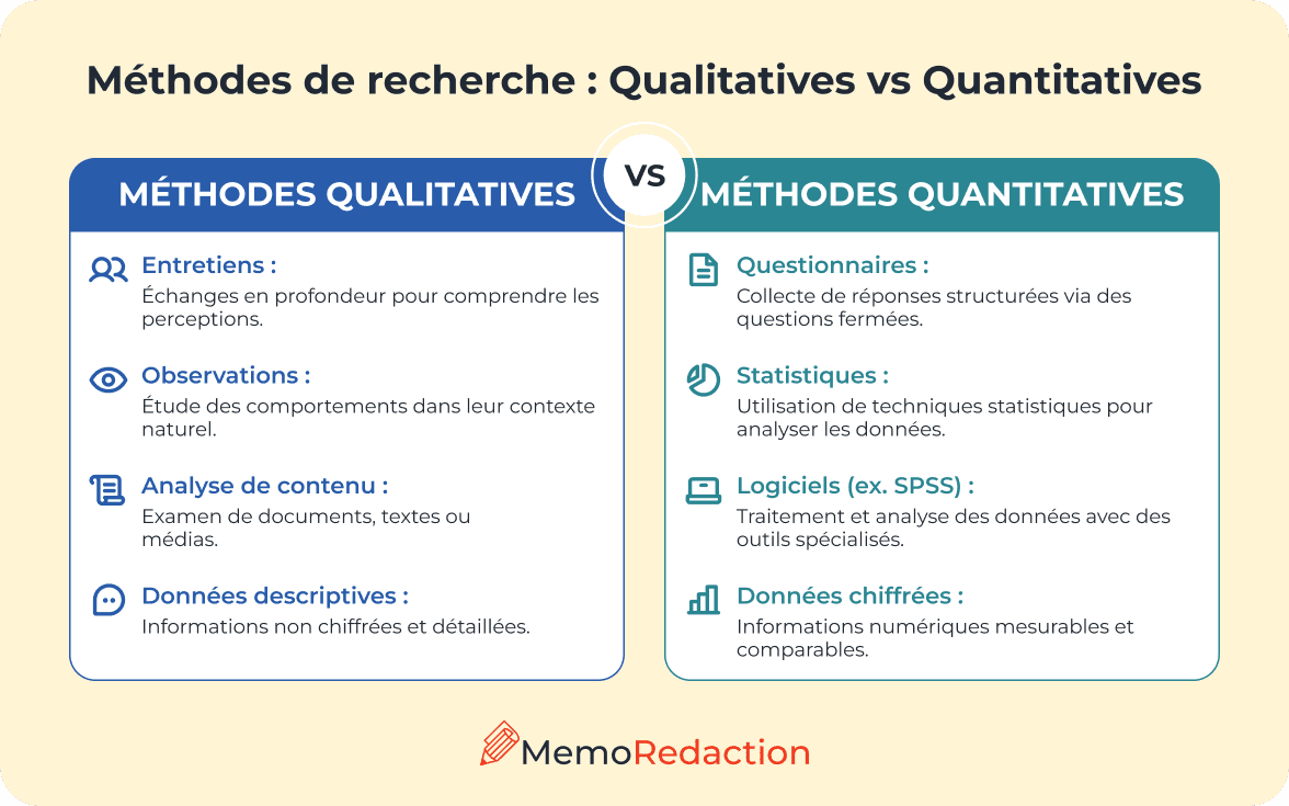 Recherche quantitative vs qualitative